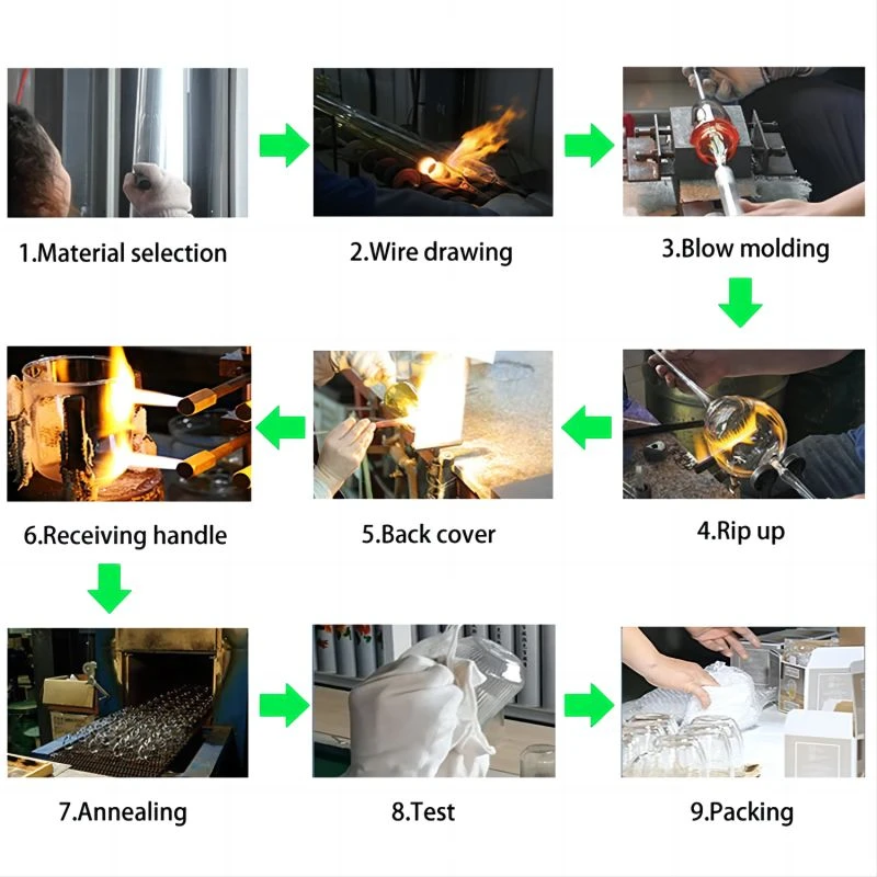 Production Process1 Production Process1